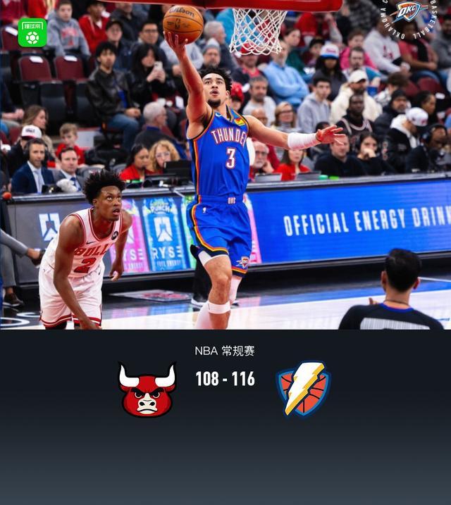 半岛体育APP-雷霆116-108力克公牛,麦凯恩20分,切特12分11板